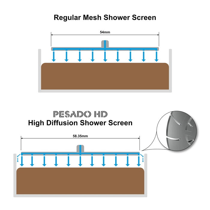 Pesado HD - High Diffusion EX54HD Shower Screen